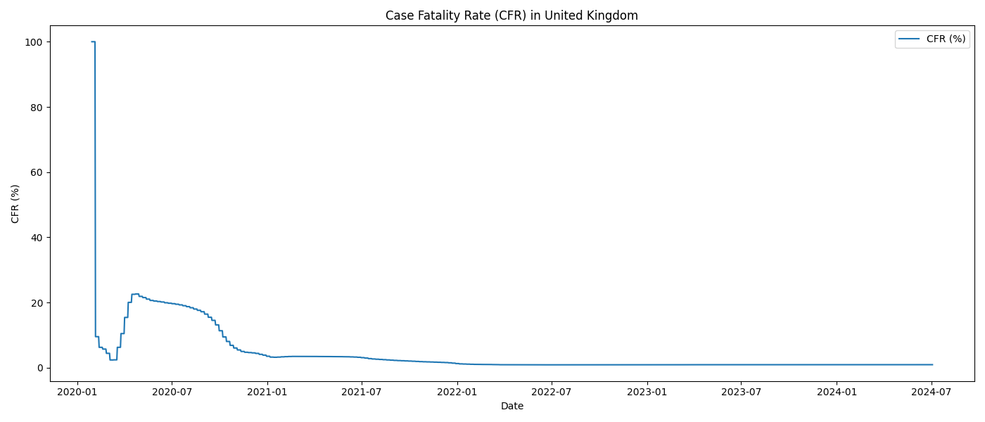 Booster Uptake Map